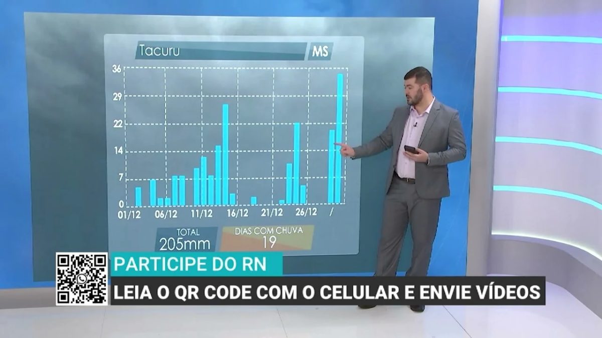Previsão do tempo: chuvas acima da média e calor intenso em MS